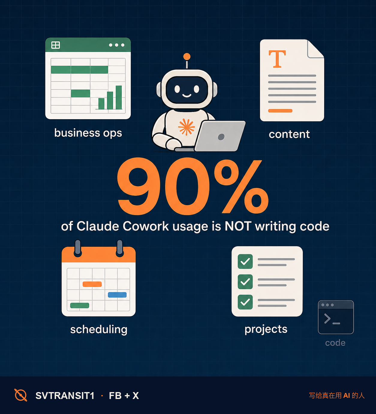 Claude Cowork 昨天悄悄上了手机——但公告里最狠的不是新功能,是一个数字。三个你该注意的信号 👇