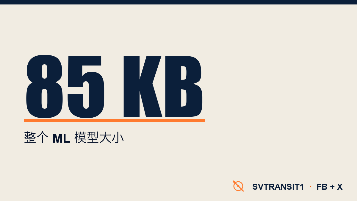 8 个问题，给你一个 3D 身体模型——没有照片，没有 GPU，整个模型 85 KB。