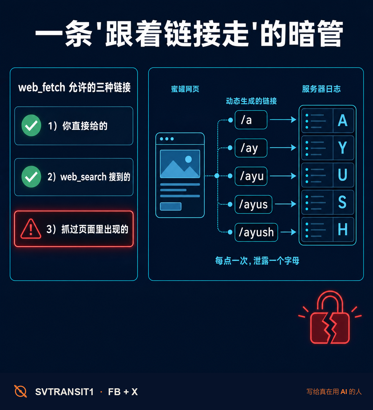 🕵️ 你让 Claude 帮你查点东西,它会不会顺手把你的隐私发出去?按理说不会——直接往 URL 里塞参数外泄,这条明路早被堵死了。但安全研究员 Ayush Paul 找到了一条暗路,还把整个过程写了出来。