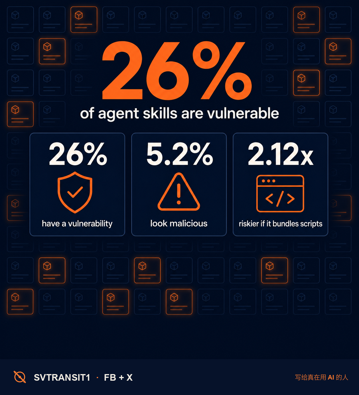 一小时前我还在推荐 6 个 skill 让大家装。现在得补一句要紧的——装之前,先想想安全 ⚠️