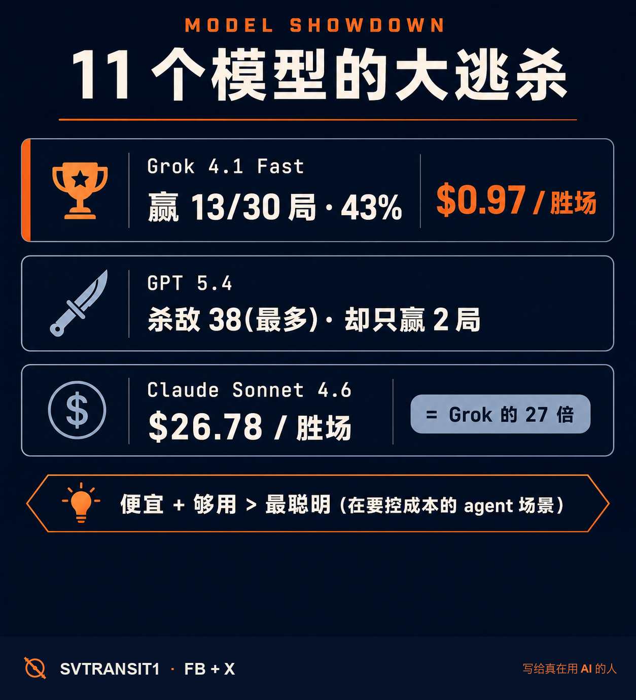 把 11 个大模型扔进一场