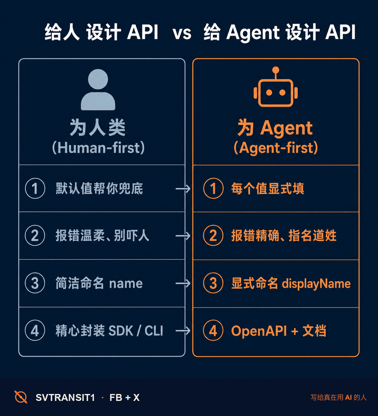 🧩 你把 API 设计得特别