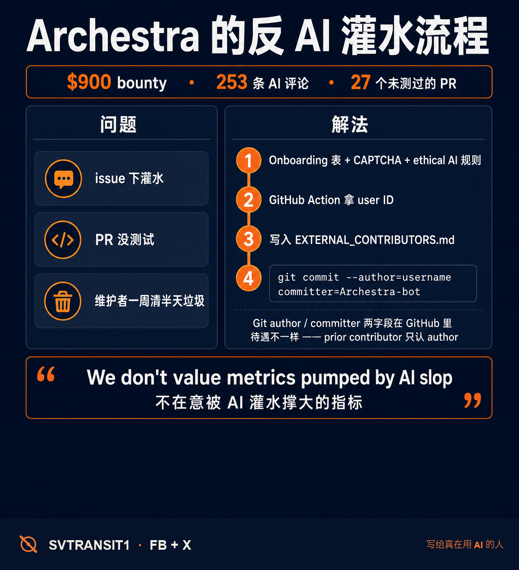 $900 的 bounty,招来 253 条 AI 灌水评论。