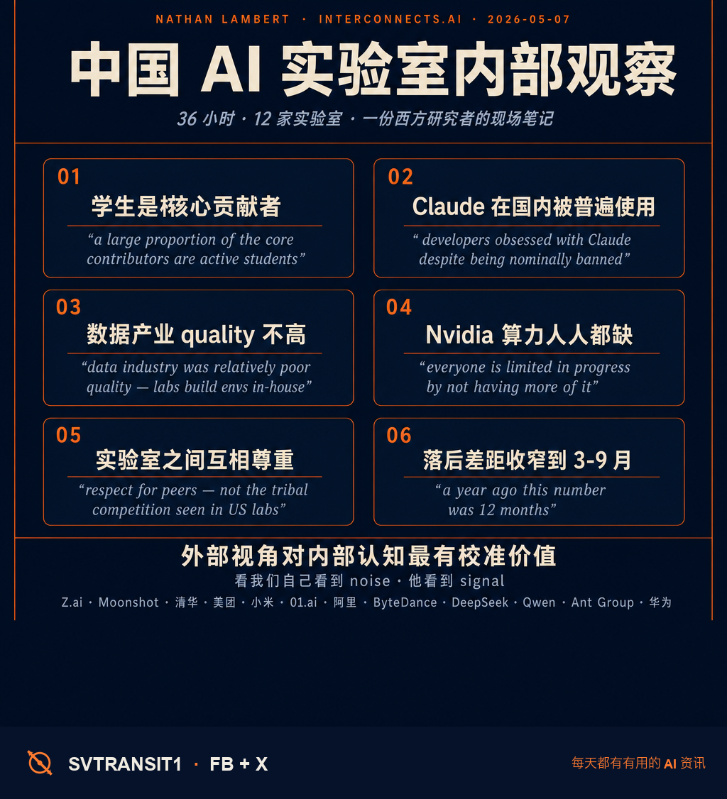 Nathan Lambert（interconnects.ai 那个写 RLHF 写到出名的人）这周飞了一趟北京，36 小时里跑了 Z.ai、Moonshot、清华、美团、小米、01.ai、阿里、ByteDance、DeepSeek、Qwen、Ant Group、华为这一圈，回去写了一篇