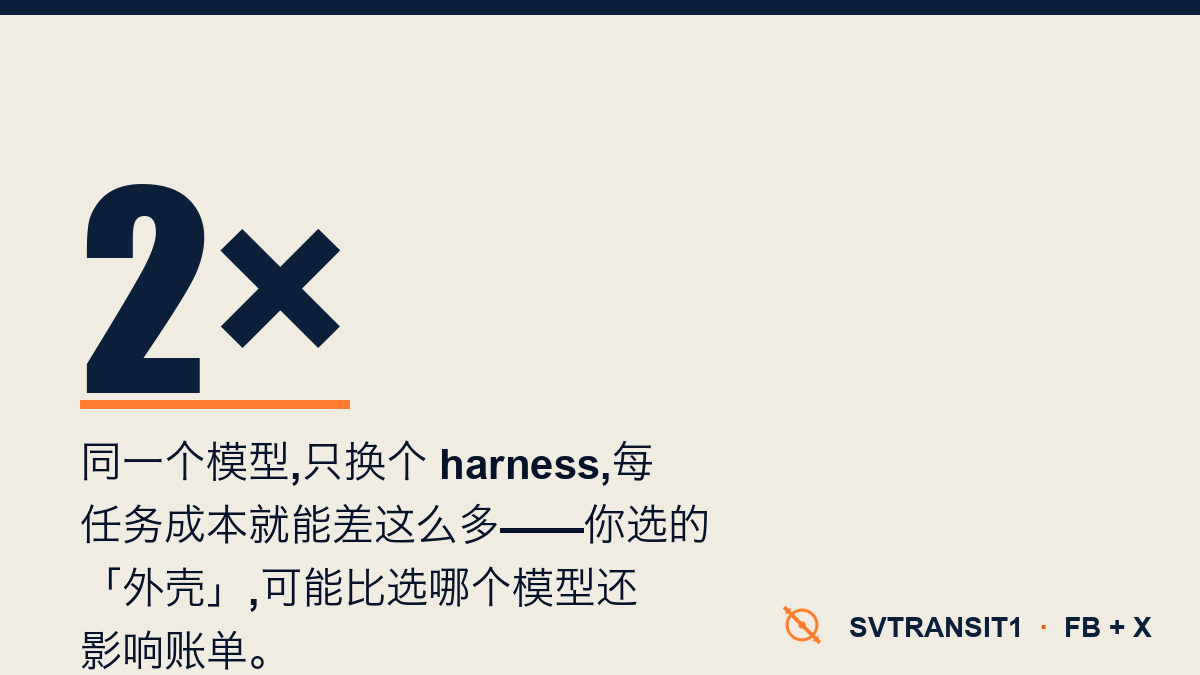 「AI 编程,哪个模型最省钱?」——你要是拿「每百万 token 多少钱」去比,大概率会挑错。