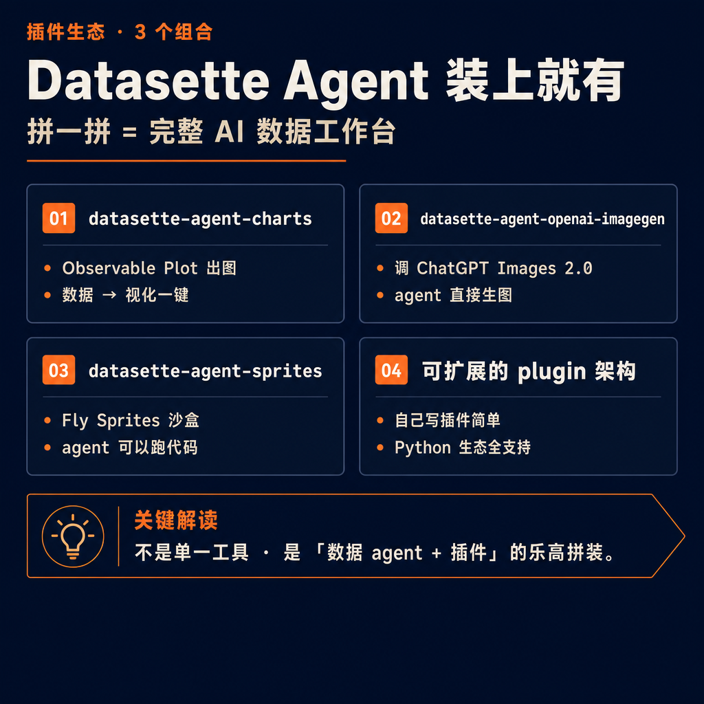 【原来......很多人都不知道你可以让 AI 直接问你的 SQLite 数据库?】📊⚡