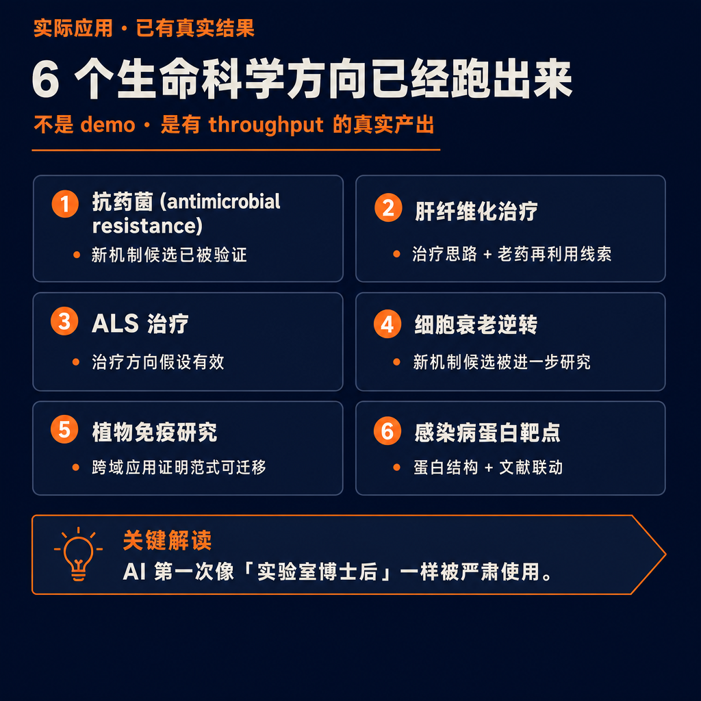 DeepMind 9 天前在 Nature 发了一篇论文, 配了一个正在 rolling out 的产品: Co-Scientist。它不是又一个 chatbot, 它是一个由 7 个角色 agent 拼装出来的「AI 科研搭档」。🧬⚡