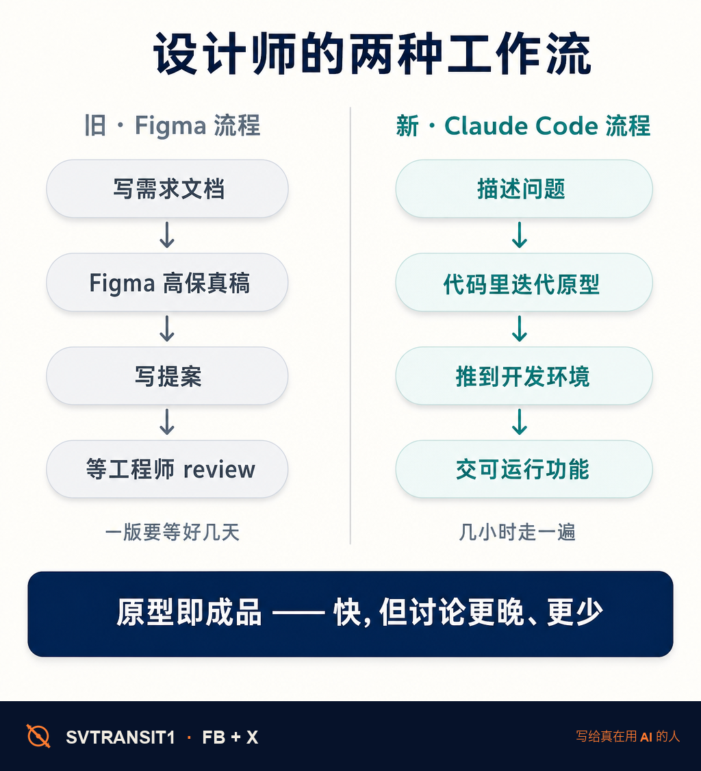一个设计师把 Figma 用得越来越少了 🤔 他改用 Claude Code,直接在代码里画原型。