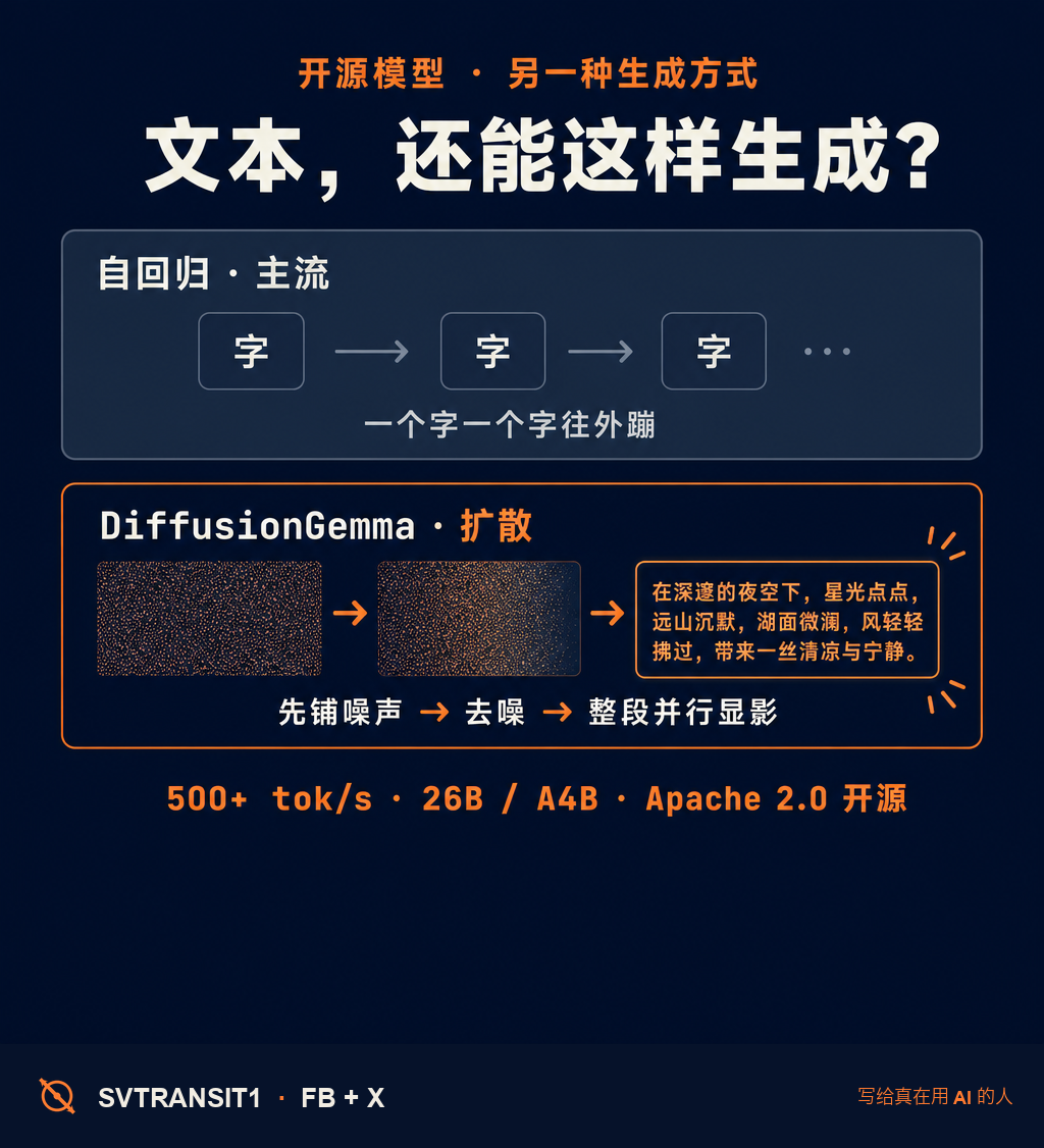 我们天天用的大模型,几乎都是