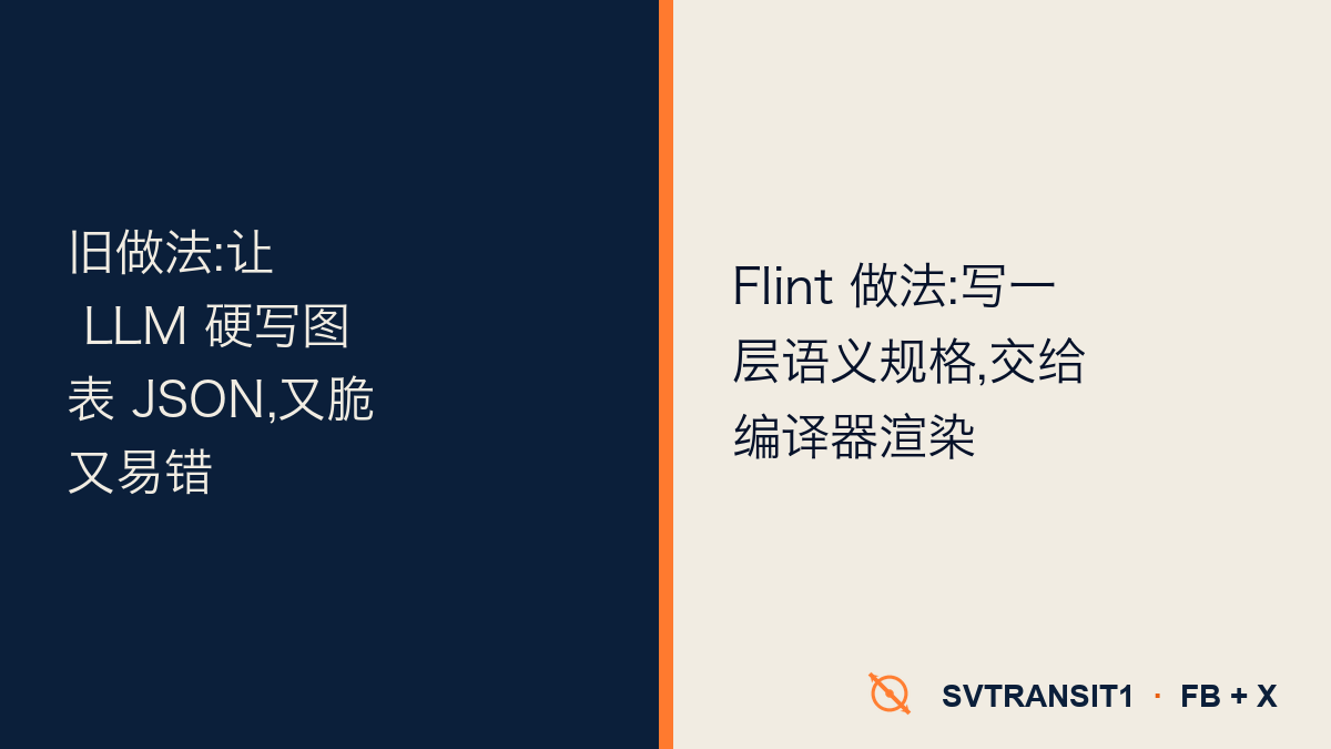 你让 AI 画个图,老被气到?先别怪模型笨——大概率是你让它干了一件本就容易翻车的活。