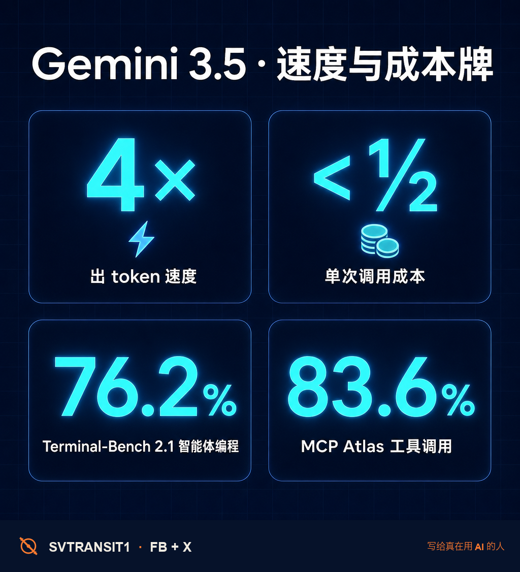 换不换主力模型,先别盯着榜单分数,盯着你月底那张 API 账单。💸