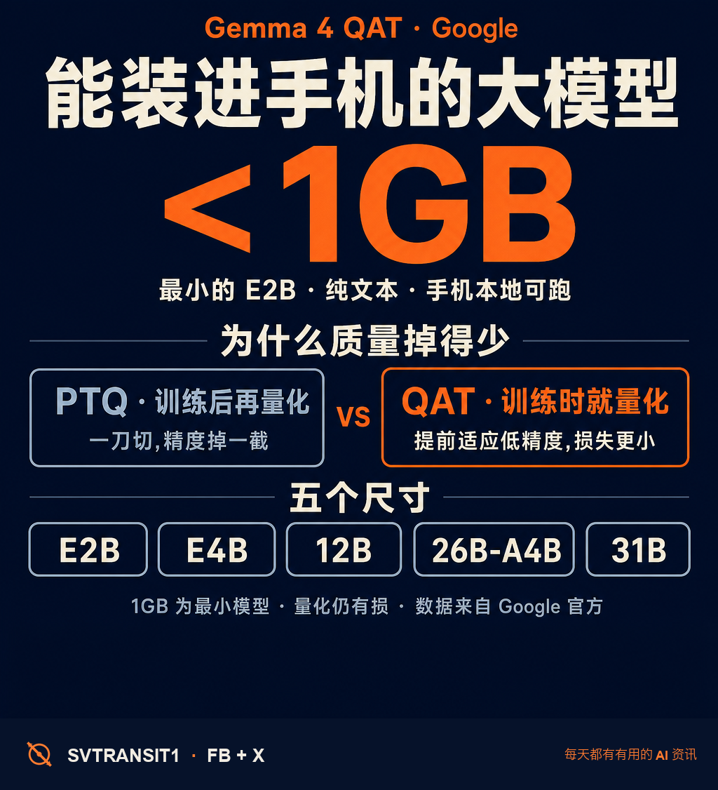 能在手机上本地跑、还压到 1GB 以内的大模型——Google 这次没在「模型」上做文章,在「训练」上动了刀。📱