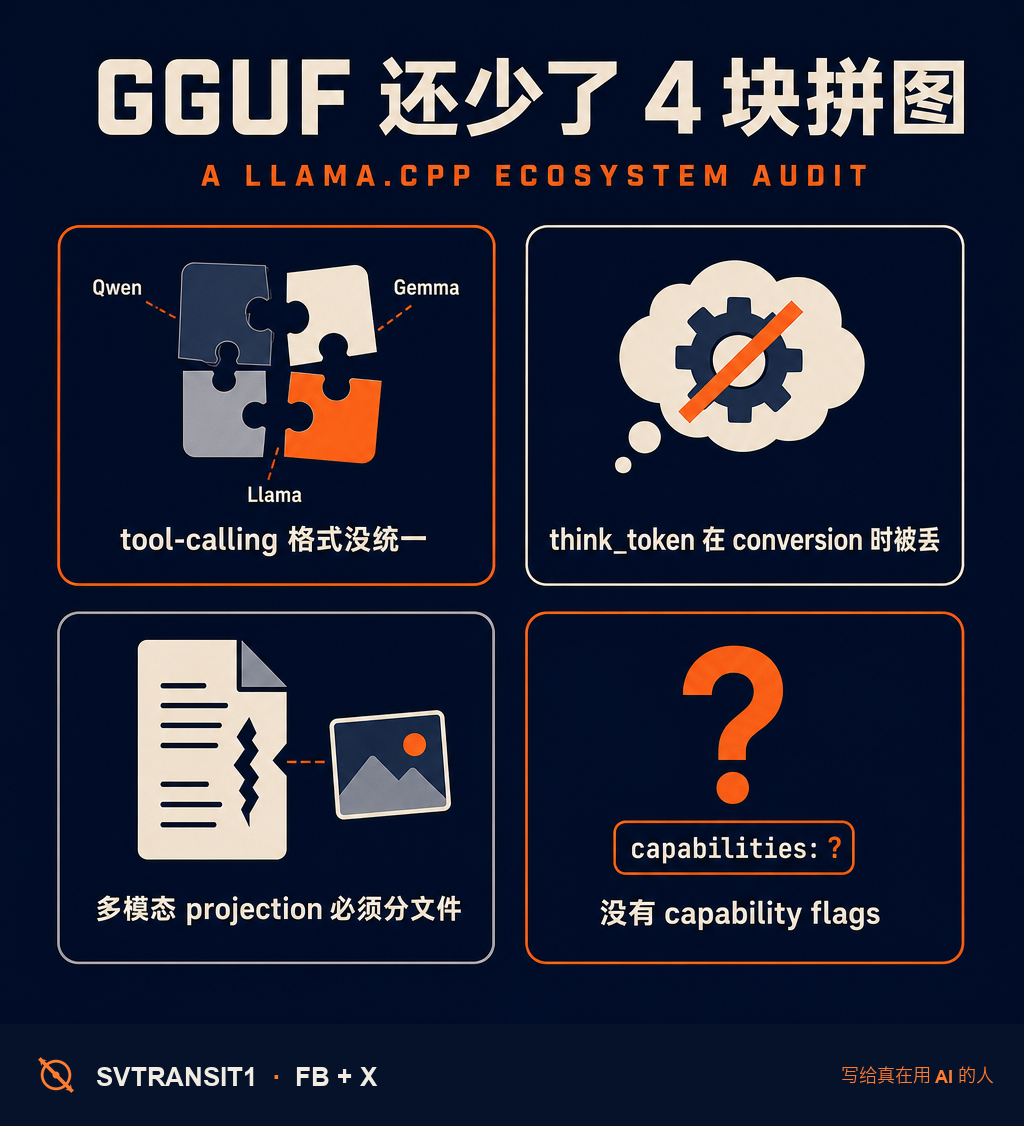 GGUF 文件已经成了
