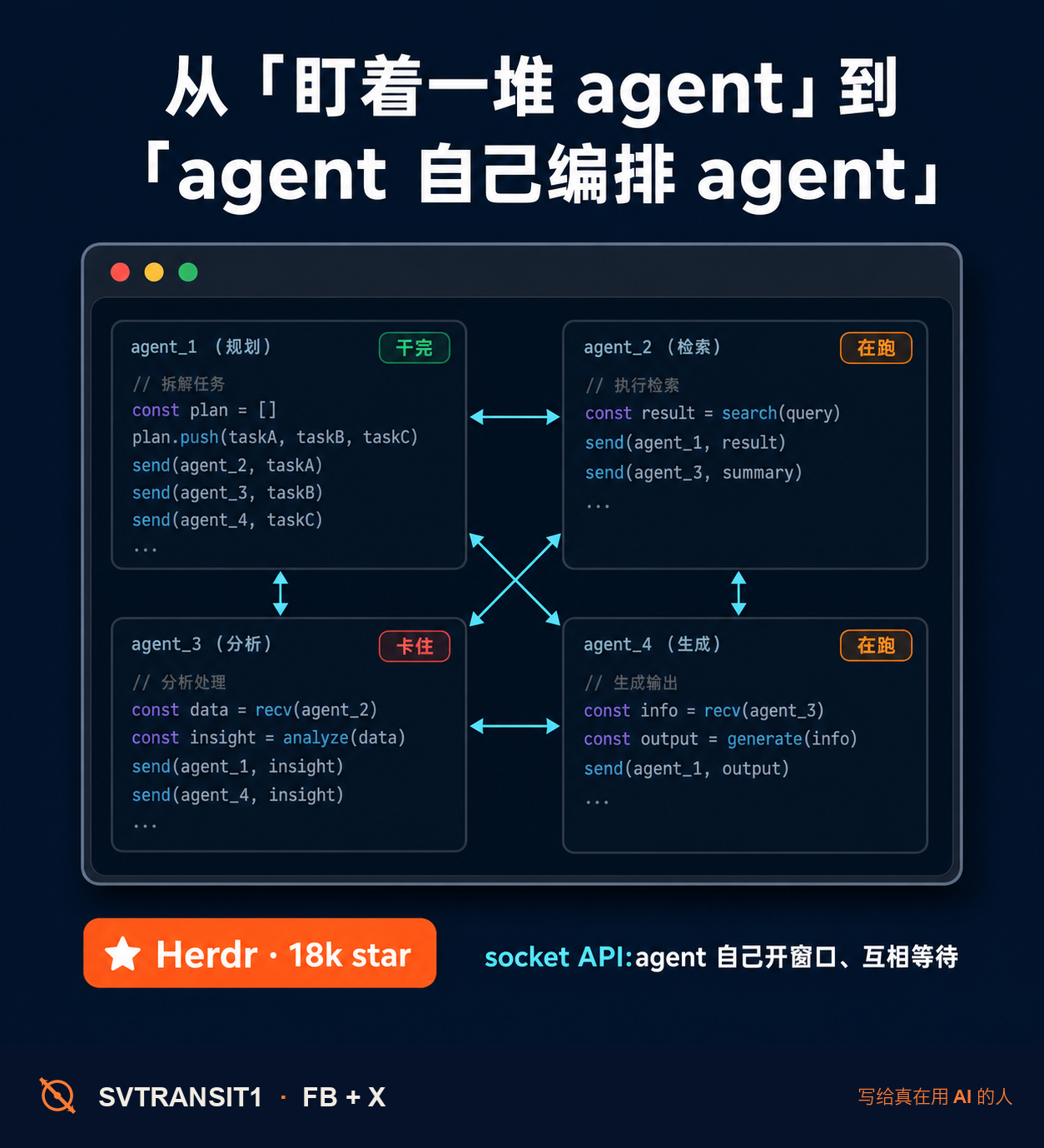 🐑 你有没有同时开着三四个 Claude Code,然后彻底搞不清哪个卡住了、哪个在瞎跑?
