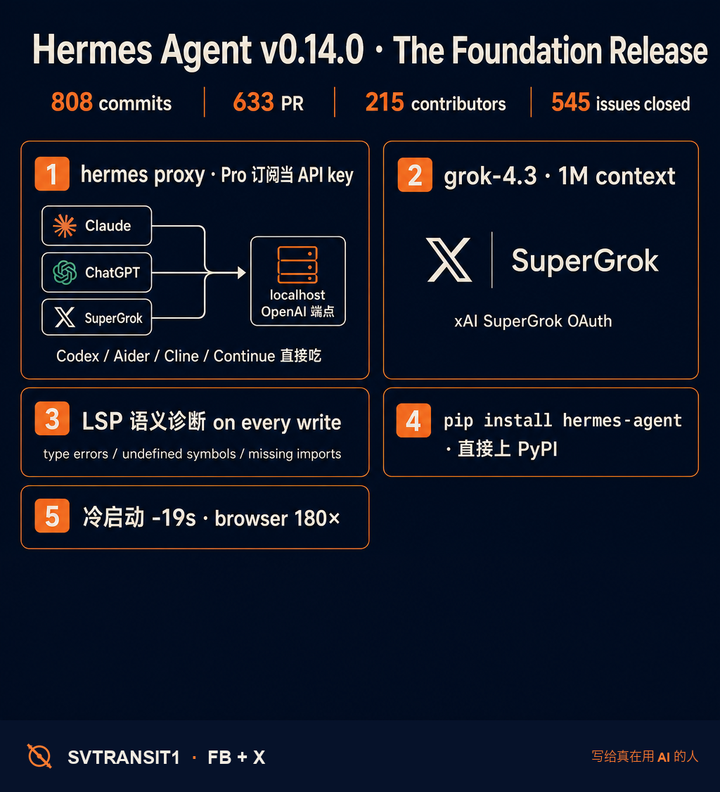 NousResearch 这周把 hermes-agent 推到 v0.14.0,代号 