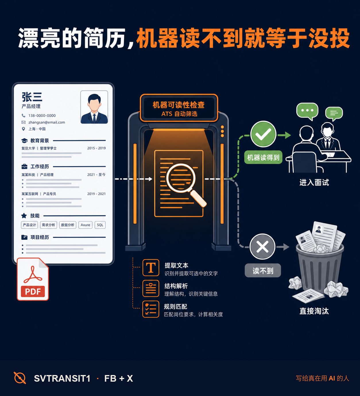投了 69 份简历,拿到 20 个初面,最后签下合同当上 AI 工程师——这套找工作的流程,是一个丹麦开发者用 Claude Code 自己搭的,整个仓库在 GitHub 上已经攒了 2.3 万星。