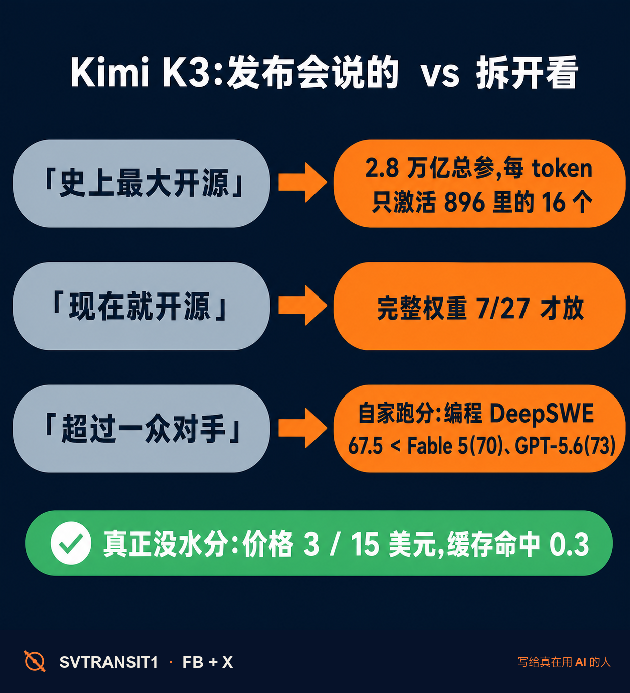 🌙 月之暗面凌晨甩出 Kimi K3,官方挂出