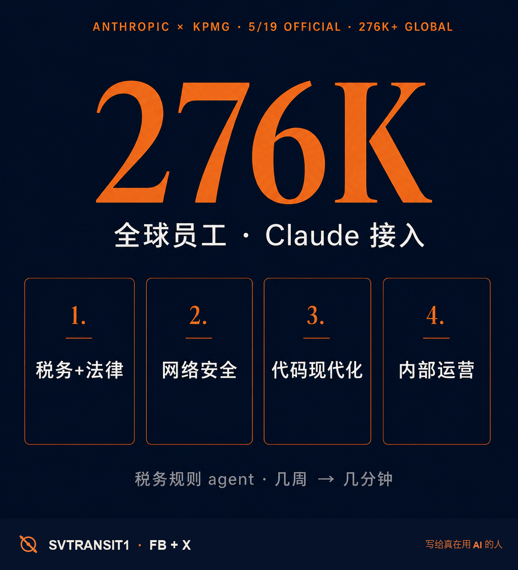 Anthropic 上周(5/19)正式官宣跟 KPMG 的全球合作——276 千 + 全球员工开放 Claude 接入。这是 KPMG 在美国内部跑了 2 年之后,把整套体系推到全球分支机构的 rollout。