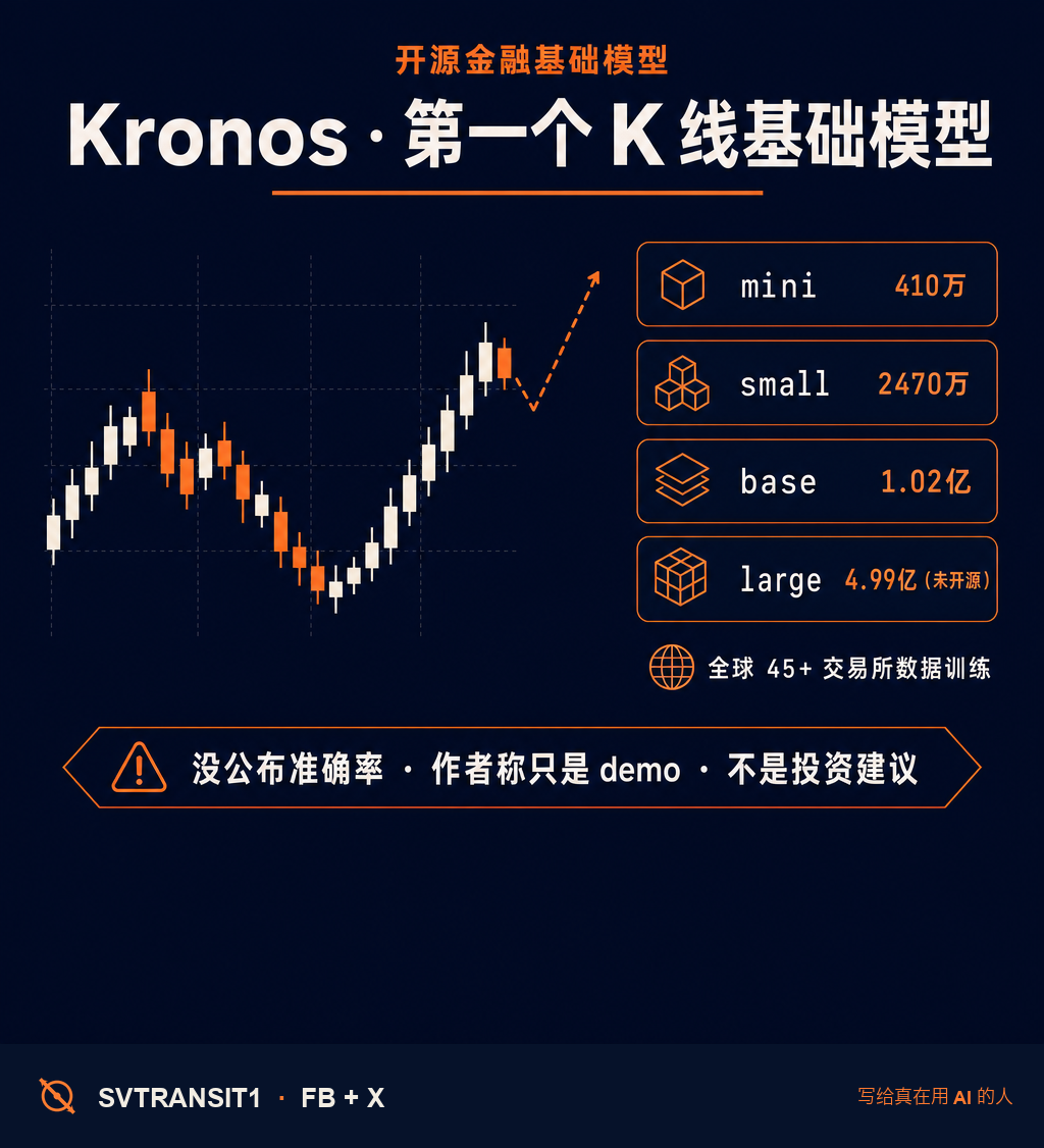 问一个可能让你心跳快半拍的问题:AI 能预测股票的 K 线吗?💹