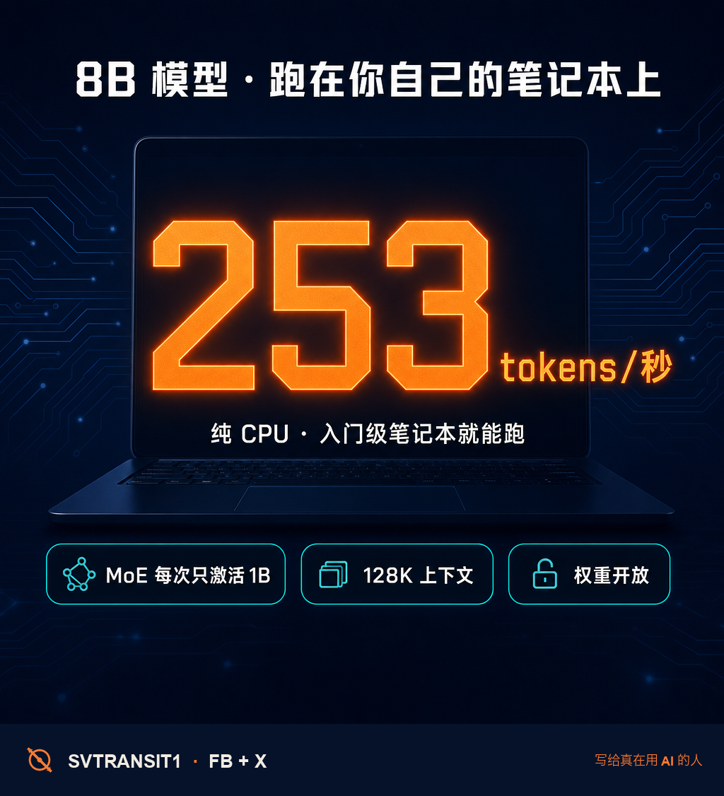 今天早些时候那条还记得吗:有公司一个月在云上烧掉 5 亿美元跑 Claude。同一天,Liquid AI 扔出一个 8B 模型,在你自己的笔记本上、纯 CPU 就能跑到 253 tokens/秒。🤯