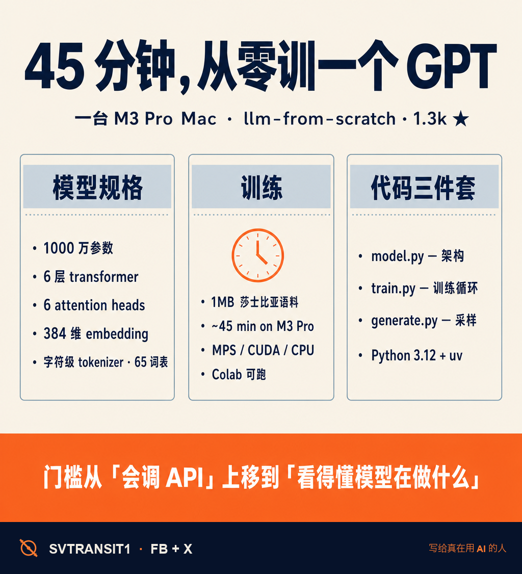 一台 M3 Pro Mac,跑 45 分钟,你能从零训出一个会写莎士比亚体英文的 GPT。这件事在 2026 年的中文 AI 圈,被严重低估了。