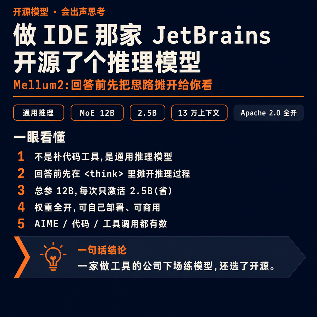 做 IntelliJ、PyCharm 那家 JetBrains,悄悄开源了一个会「把思路写出来」的推理模型——Mellum2。这事比它的跑分更值得说一句:一家做 IDE 的公司,正经下场做模型了。🧐