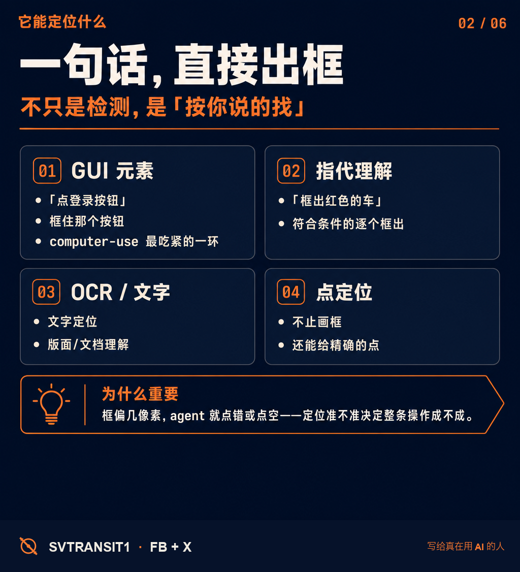 LocateAnything-3B · NVIDIA 这周开源的视觉定位小模型,5 个点看懂它为什么值得关注 👇