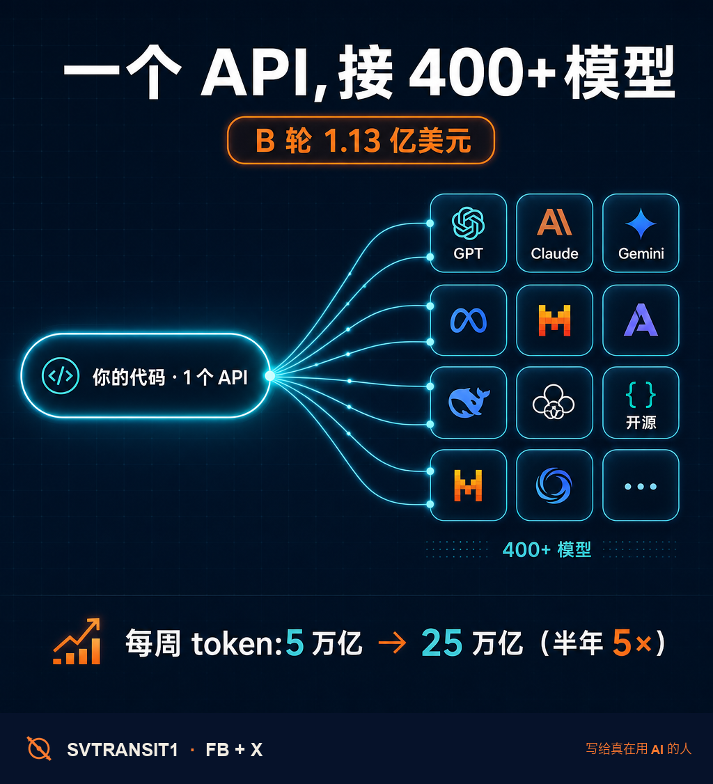 「我做 AI 应用,到底该直接接某一家的 API,还是用 OpenRouter 那种一个接口接几百个模型的路由?」🤔 这两天这个问题有了个挺响的注脚:OpenRouter 刚融了 1.13 亿美元 B 轮。