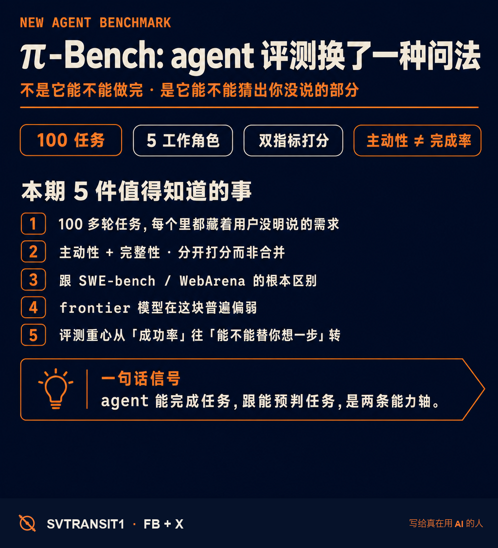 Agent 评测换了一种问法——「不是它能不能做完,是它能不能猜出你没说的那部分」。