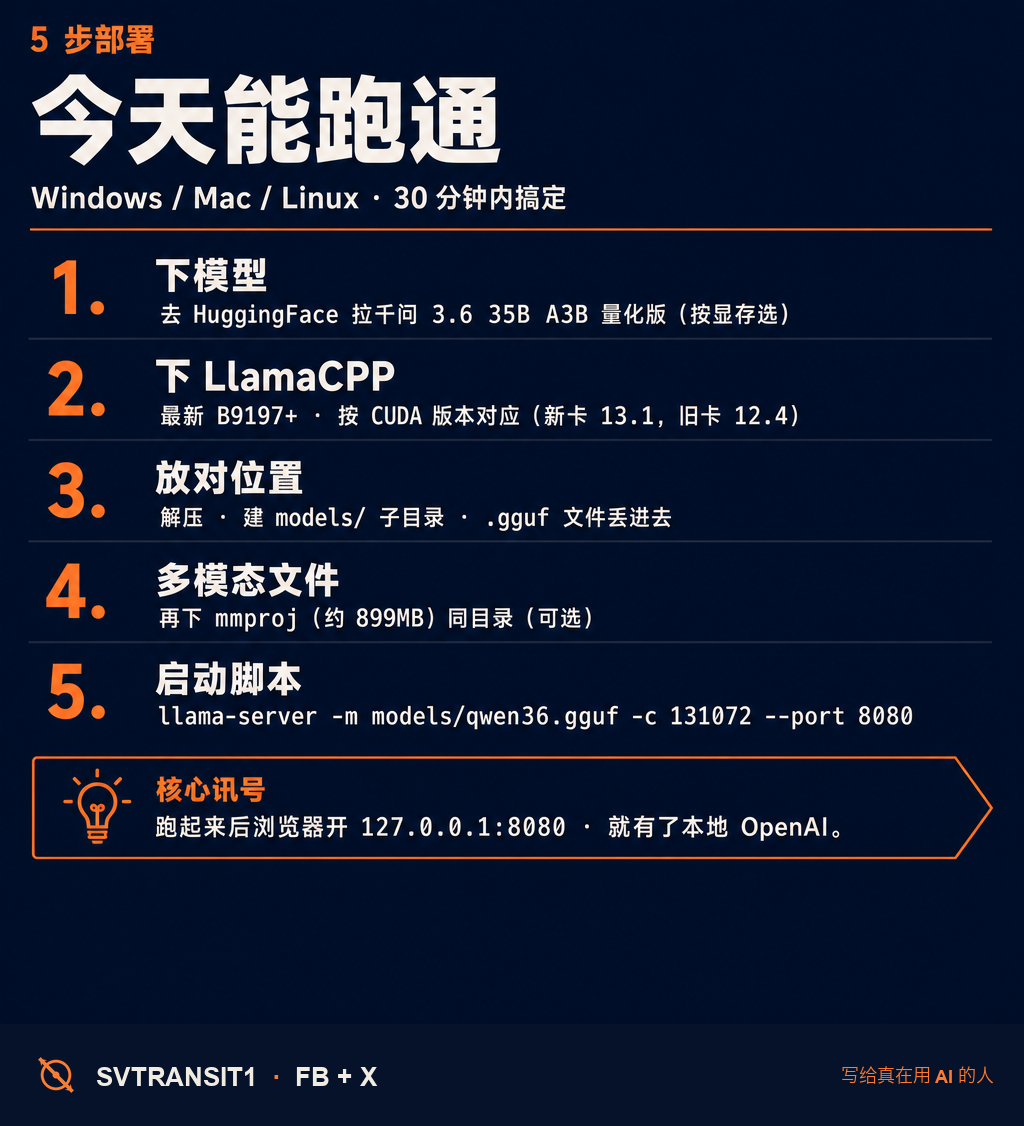 【原来......很多人都不知道 6G 显存就能跑 35B 级开源模型 + 接 Agent?】🧱⚡