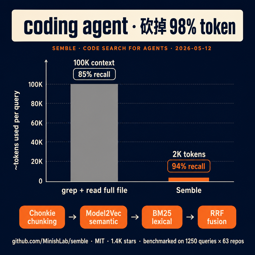做 coding agent 的人都知道,