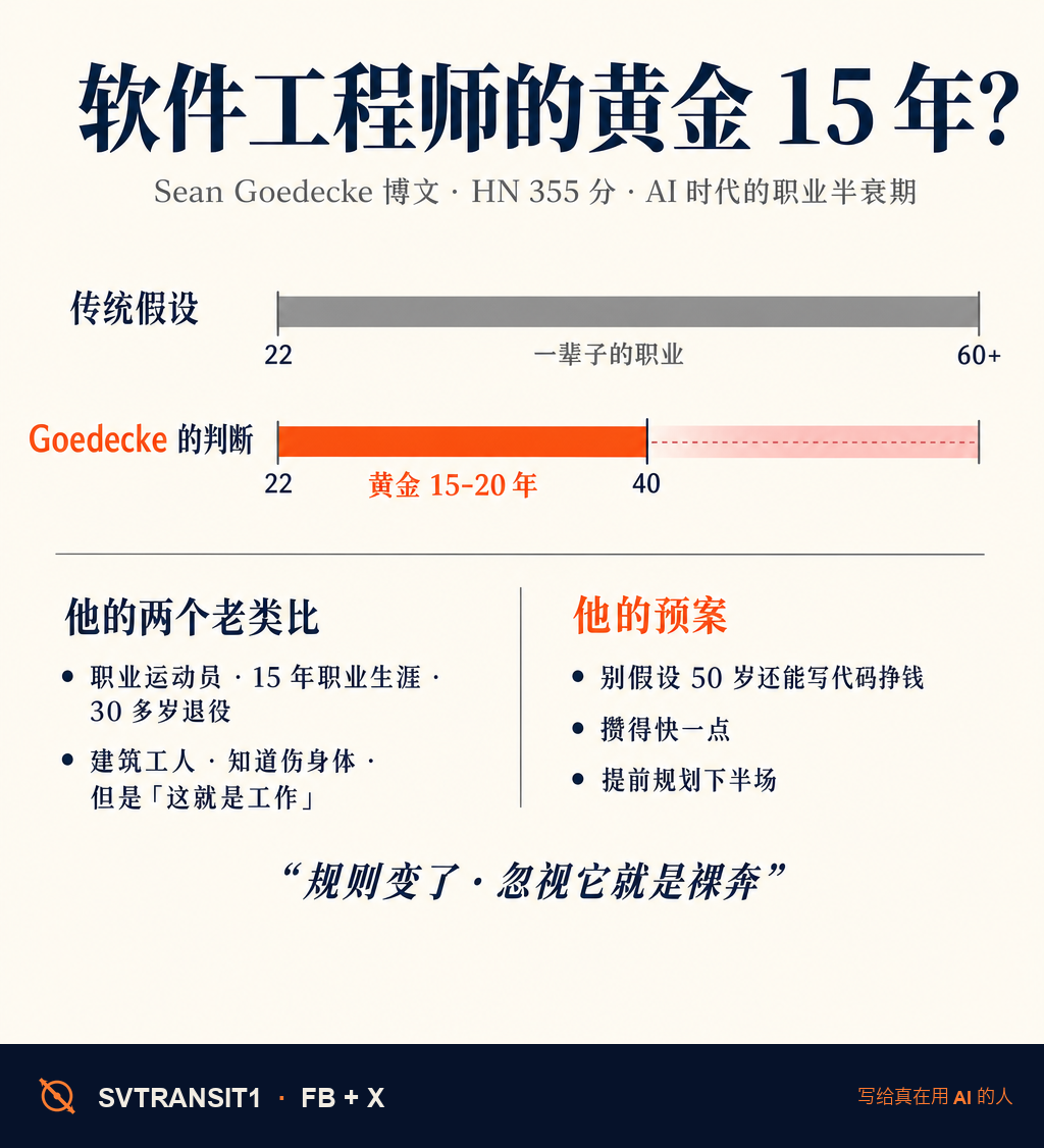 Sean Goedecke 写了一篇博客,标题很重——「软件工程师可能不再是一辈子的职业」。HN 上 355 分,他给出的论证比标题克制,但读完心里发凉。