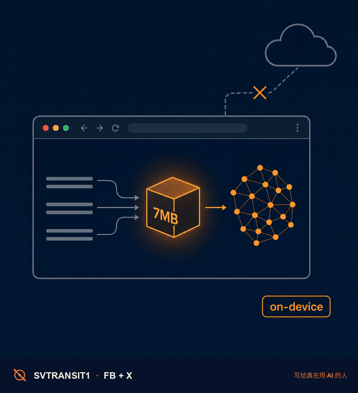 「浏览器里跑 embedding、一个 API 都不调,真能替掉云端那套吗?」