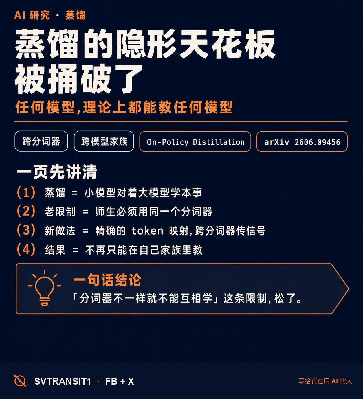 蒸馏——让一个小模型对着大模型学、把本事偷过来——一直有个很多人没注意的隐形天花板:师生俩得用同一个分词器,基本只能在自己家族里教。最近一篇论文(arXiv 2606.09456,《Breaking the Tokenizer Barrier》)把这堵墙捅破了。🧐