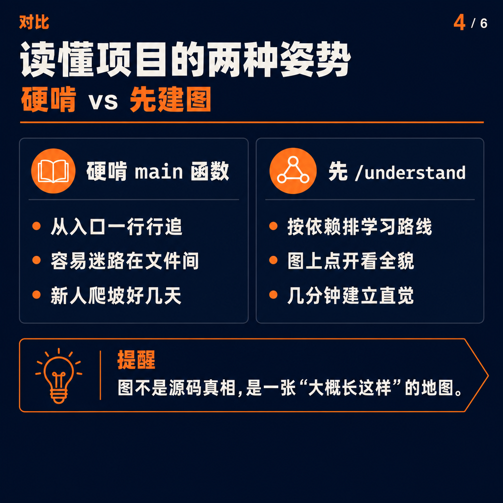 【原来接手烂项目,第一步不该是打开 main 函数】