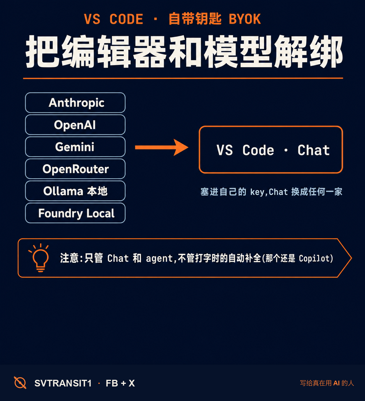 【原来…… VS Code 早就能在里面用任何大模型,很多人还在被 Copilot 绑着】🧐
