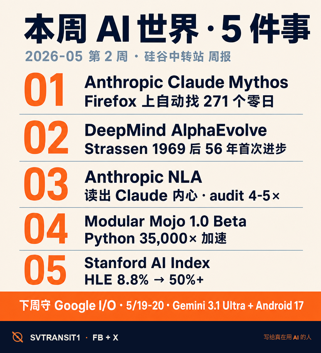 本周 AI 世界:五件事重塑了 2026 年的对话。
